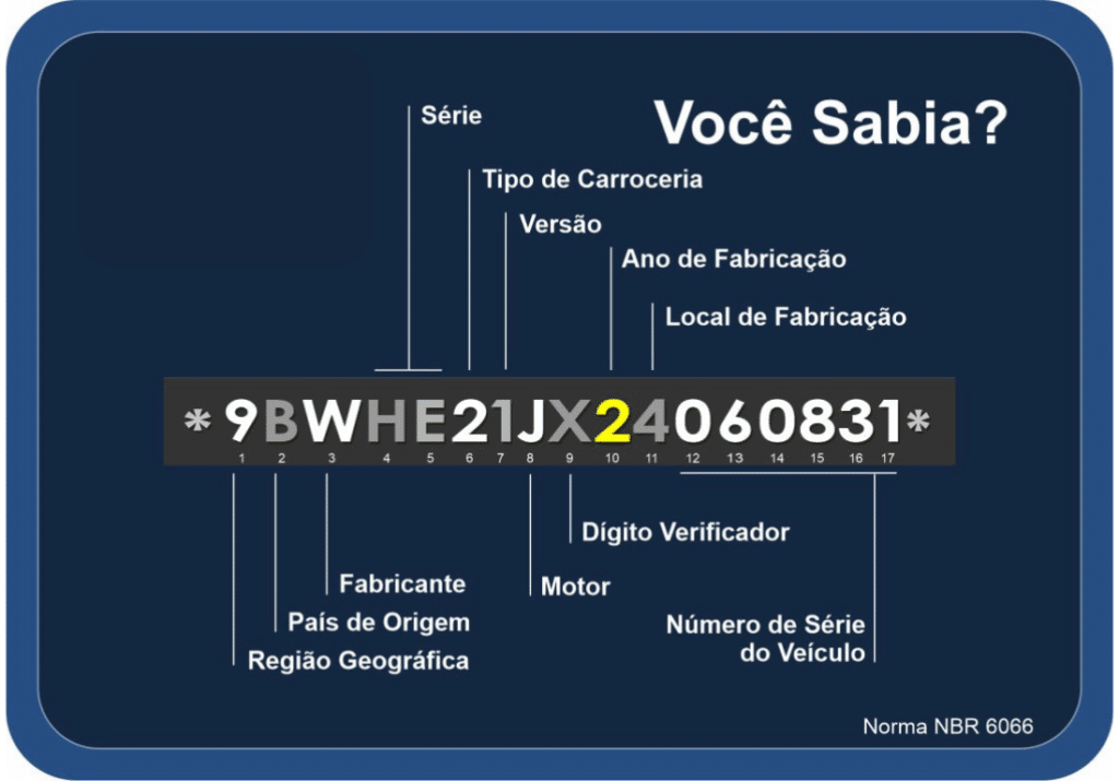 Chassi de Carro